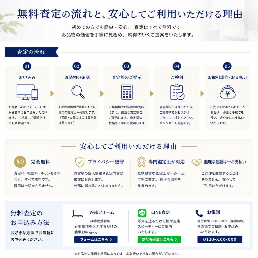 2. 無料査定サービスの内容